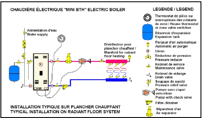 Figure 3 below shows typical connections of a MINI boiler to a radiant floor heating system