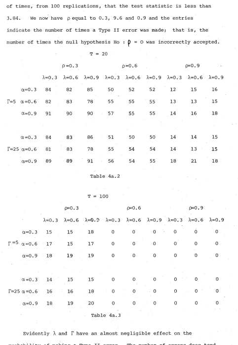Table 4a.2T =: 100