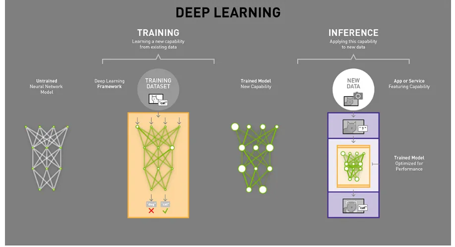 Figure 2.2: Training vs. inference