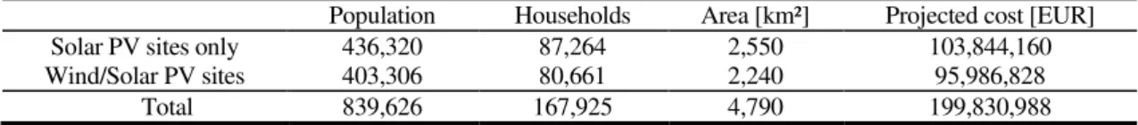Table 5. Mini-grid households and projected costs 