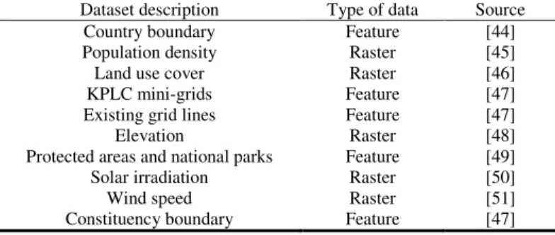 Table 1. Input data and sources 