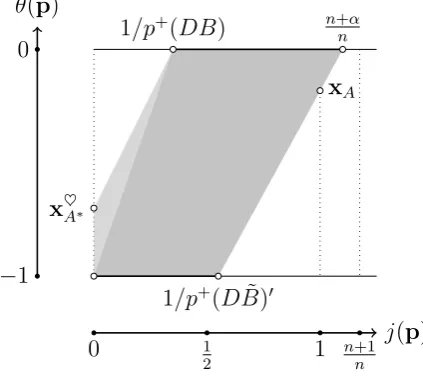 Fig ur e7 .6 : MˆBo r ee x po ne nt sp ∈I ( H, DB ) , w he n m=1a nd A isr e a l, w it h=A