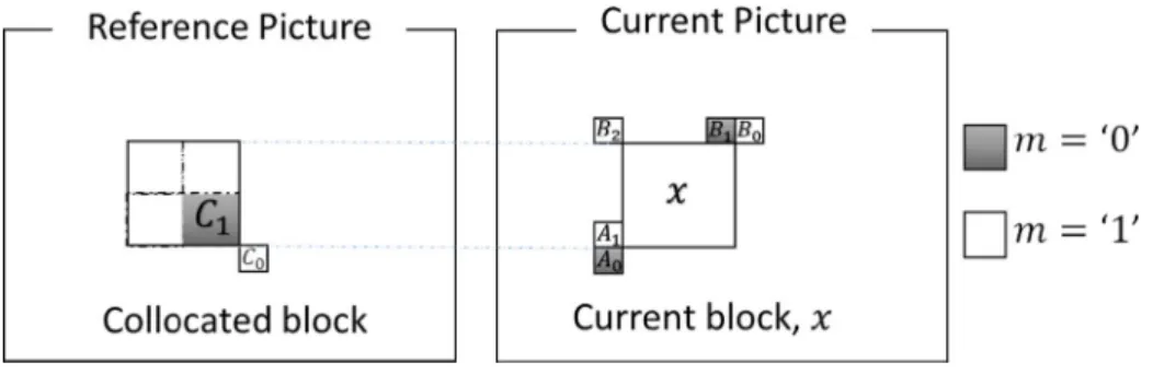 Fig. 2 Merge candidates mapping
