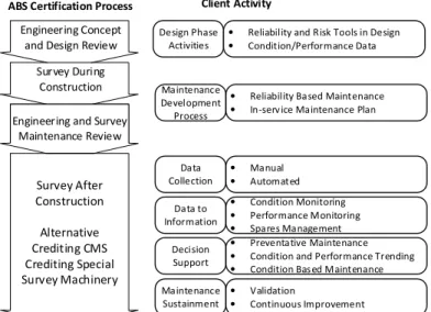 Figure 1: Data Roadmap and Class Alignment 