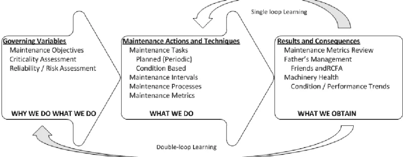 Figure 5: Sustainment Learning Loop 