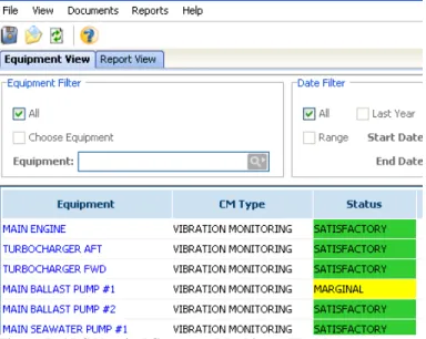 Figure  6:  System  Security  Review  and  Remediation  (Dewitt,  2013) 