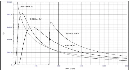 Figure 11: PDF Adjusted Data by Measurement Point  Similar paths can be developed from other identical pump units 