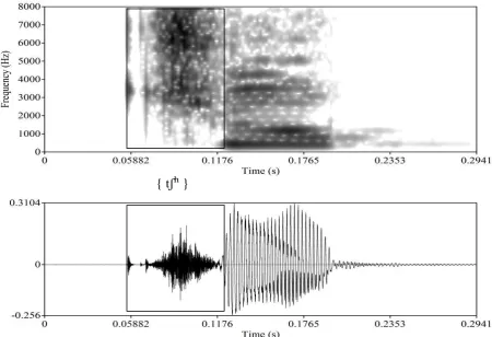 Figure 2 Spectrograms and waveforms of the Urdu words used in the study, /t��up/ (top two panels) and /t�up/ (bottom two panels)