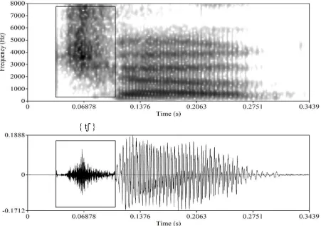Figure 3 Spectrogram and waveform for English word chug /t��g/. The affricate /t�/ is indicated by a box