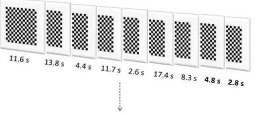 Figure 4 Summary of the habituation methodology used in the experiment. Each square represents a single trial, with time going from left to right