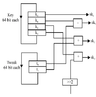 Fig 3.2:MIX Function 