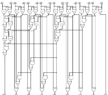 Figure 4.2: Schematic of 8-bit Brent Kung Adder 