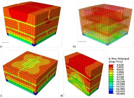 Figure 10: a) Micro modelling of masonry cube; (b) mortar joint (c) front elevation (d) side elevation (e) FE mesh, boundary condition and surface interaction   