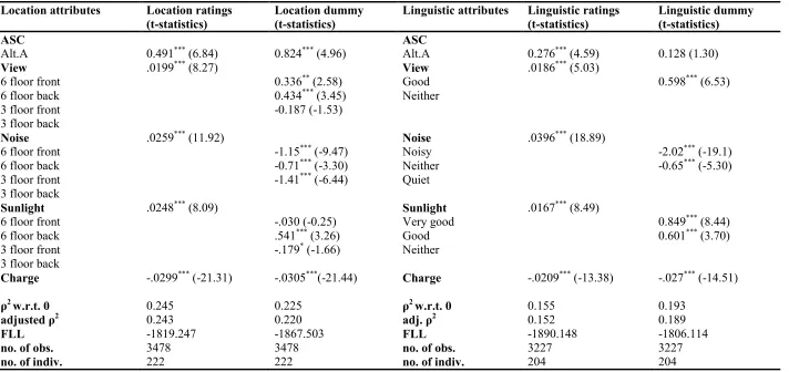 Table 5 Binary logit (BL) model 