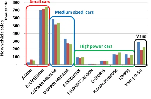 Table  2-1  C&amp;D  BEV  and  PHEV  vehicle  attributes  in  2011  and  2030  for  use  in  the  battery cost modelling 