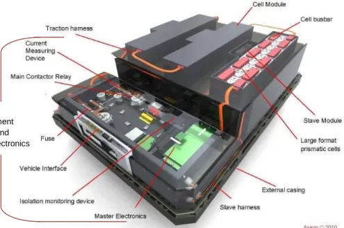 Figure 2-3 provides an example of an automotive battery pack. A pack is composed of a  large number of cells
