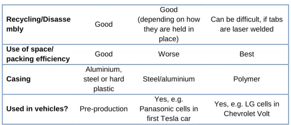Table 3-6 Example of pack BOM and total pack cost estimates for 2012  