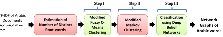 Figure 1: The general view of our proposed method