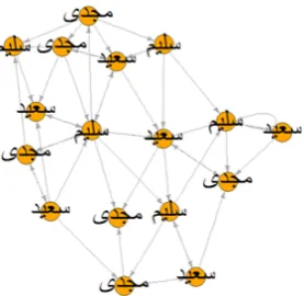 Table 1: Performance of our algorithm on Al-Jazeera Dataset