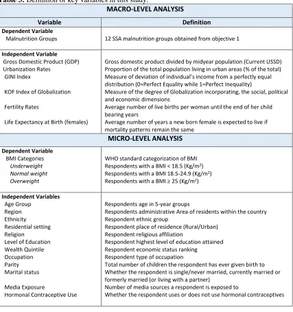 Table 3: Definition of key variables in this study. 