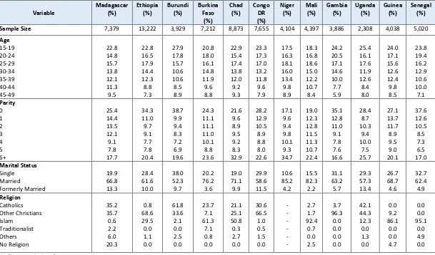 Table 5: Descriptive statistics of the study population.