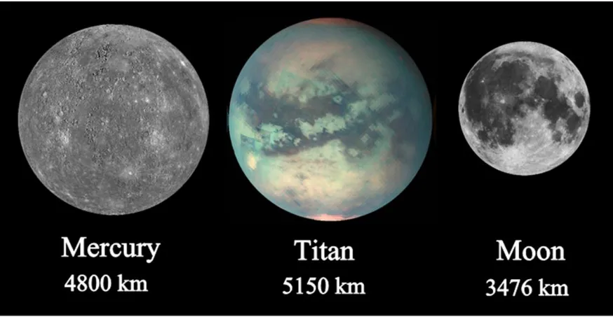 Figure 1: Size comparison of Mercury, Titan, and Earth's Moon.  Approximate diameters (km) for each body listed here