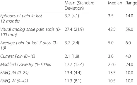 Table 1 Subject Demographics and Movement Time, Mean(SD)