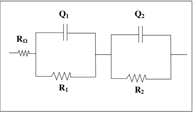 Figure 7.  Equivalent circuit used for NLLS-fitting of the experimental impedance data (See text for symbols)