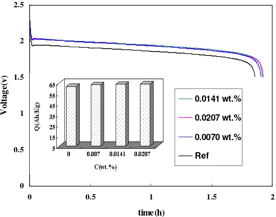 Figure 10. Optical microscopy images of etched Pb-Sb-As-Se samples with different selenium concentrations, key: (a,b) without selenium, (c) 0.0070 wt.%, (e,f) 0.0108 wt.%, (g,h) 0.0141 wt.%, (k,m) 0.0207 wt.% 