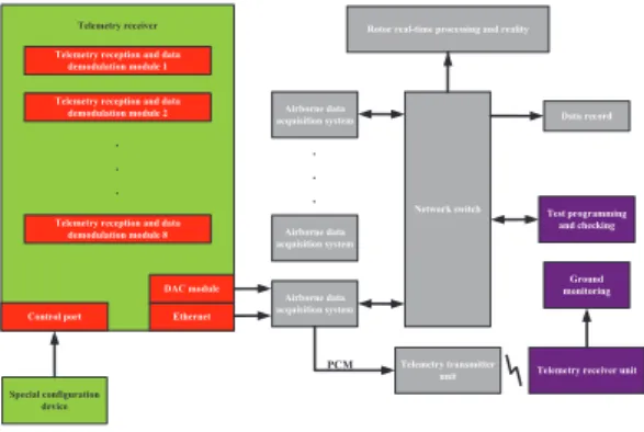 Figure 5 Data extraction and security  monitoring 