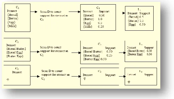 Figure 2 : WEKA Application Menu  