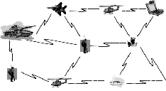Figure 1 Overview of Mobile Ad-hoc Network [11] 
