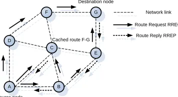 Figure 5 Route Maintenance in AODV 