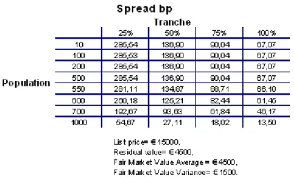 Table 1: Sensitivity to ‡eet size