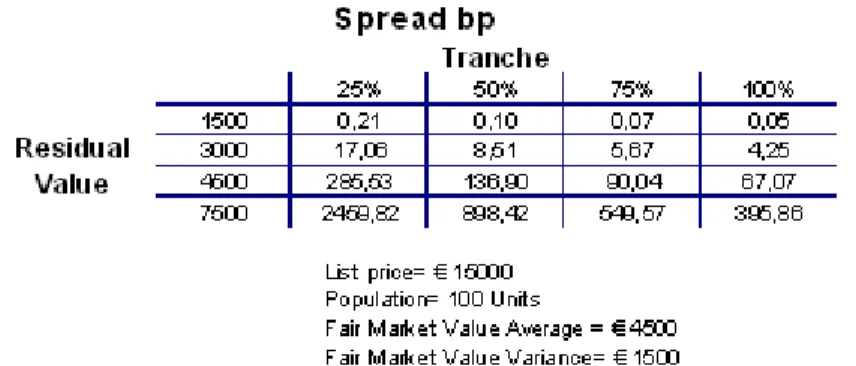 Table 2: Sensitivity to residual value