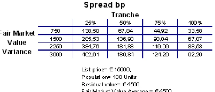 Table 3: Sensitivity to fair market value variance