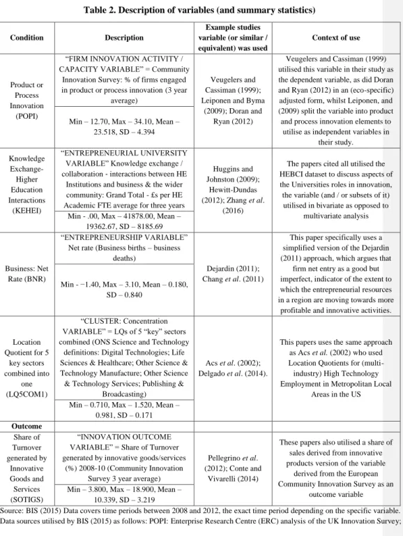 Table 2. Description of variables (and summary statistics) 