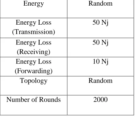 Table: Simulation Parameters 