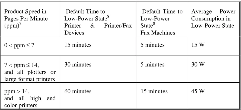 Table 1.Product Speed inPages Per Minute