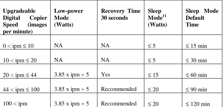 Table 2. Tier 2 Criteria for the ENERGY STAR Multifunction Device Program--LARGEFORMAT DEVICES (April 1, 1999.)
