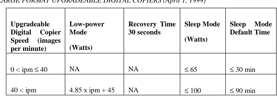 Table 4. Tier 2 Criteria for the ENERGY STAR Multifunction Device Program —LARGE FORMAT UPGRADEABLE DIGITAL COPIERS (April 1, 1999)
