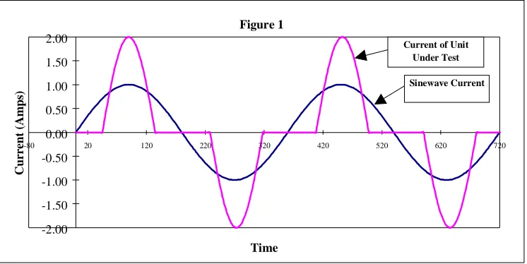 Figure 12.00