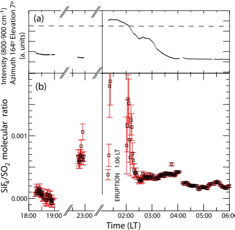 Fig. 13. Time-series ofular to the viewing direction. Even in these selected casesFig