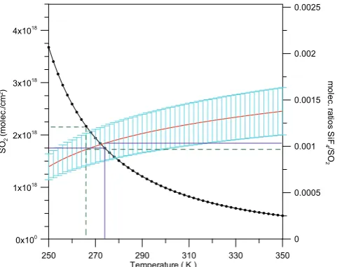 Fig. 10. A typical SO2 plume from Popocat´epetl volcano measured from the Altzomoni site on 17 March 2006.The slant column densities can be obtained with the on-line evaluation software after proper radiometric cali-bration and plume temperature estimation