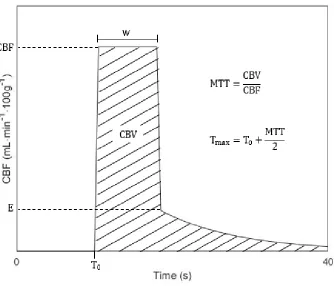 Figure 1.3: Sample IRF 