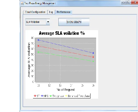 Fig: 1 
