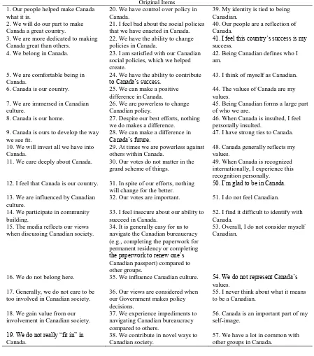 Table 4. General Pool of Items for Psychological Ownership of Country 