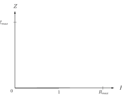 Figure 1.  Diagram of the cross section of a disk electrode flush with an insulating plane 
