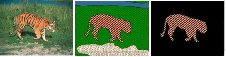 Figure 1.1: Example of diﬀerent types of segmentation. From left to right: the original im-age, a semantic segmentation where image pixels are clustered together if they belong to thesame object class, the salient object segmentation where the visually dis