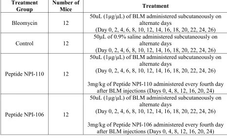 Table 1. Study protocol treatment groups  